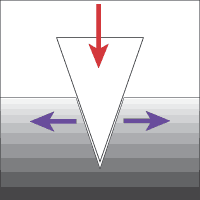 Simple Machine: The Wedge