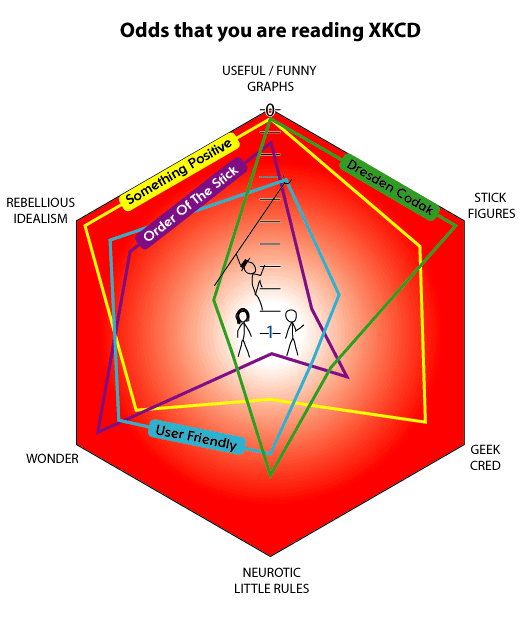 XKCD Odds